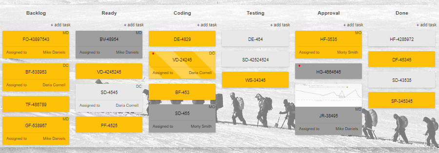 Advanced Kanban Board 