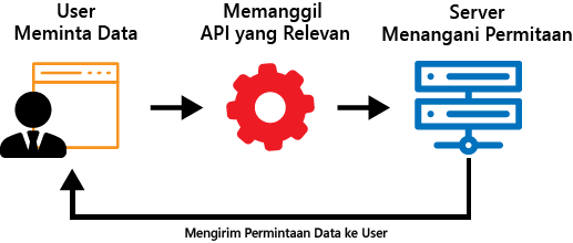 Api Workflow